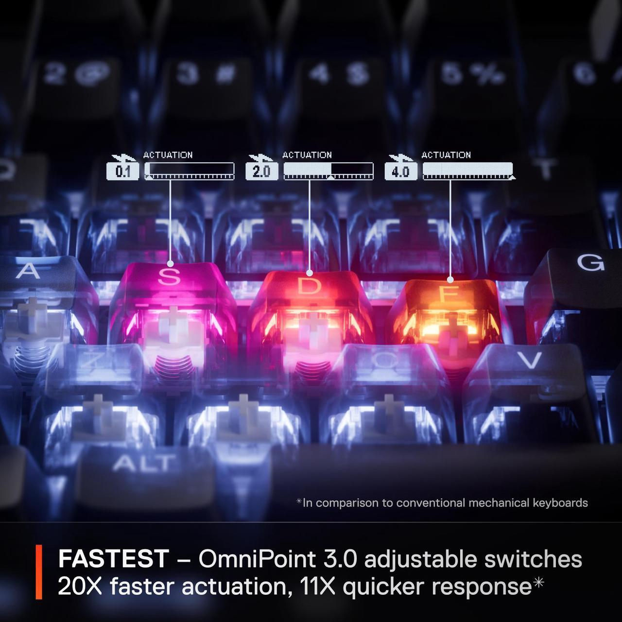 Wallpaper #wjvtcZcBSWmA-tzpM5D4161 Steelseries Apex Pro Tkl Gen 3 Omnipoint 30 Hypermagnetic Switches