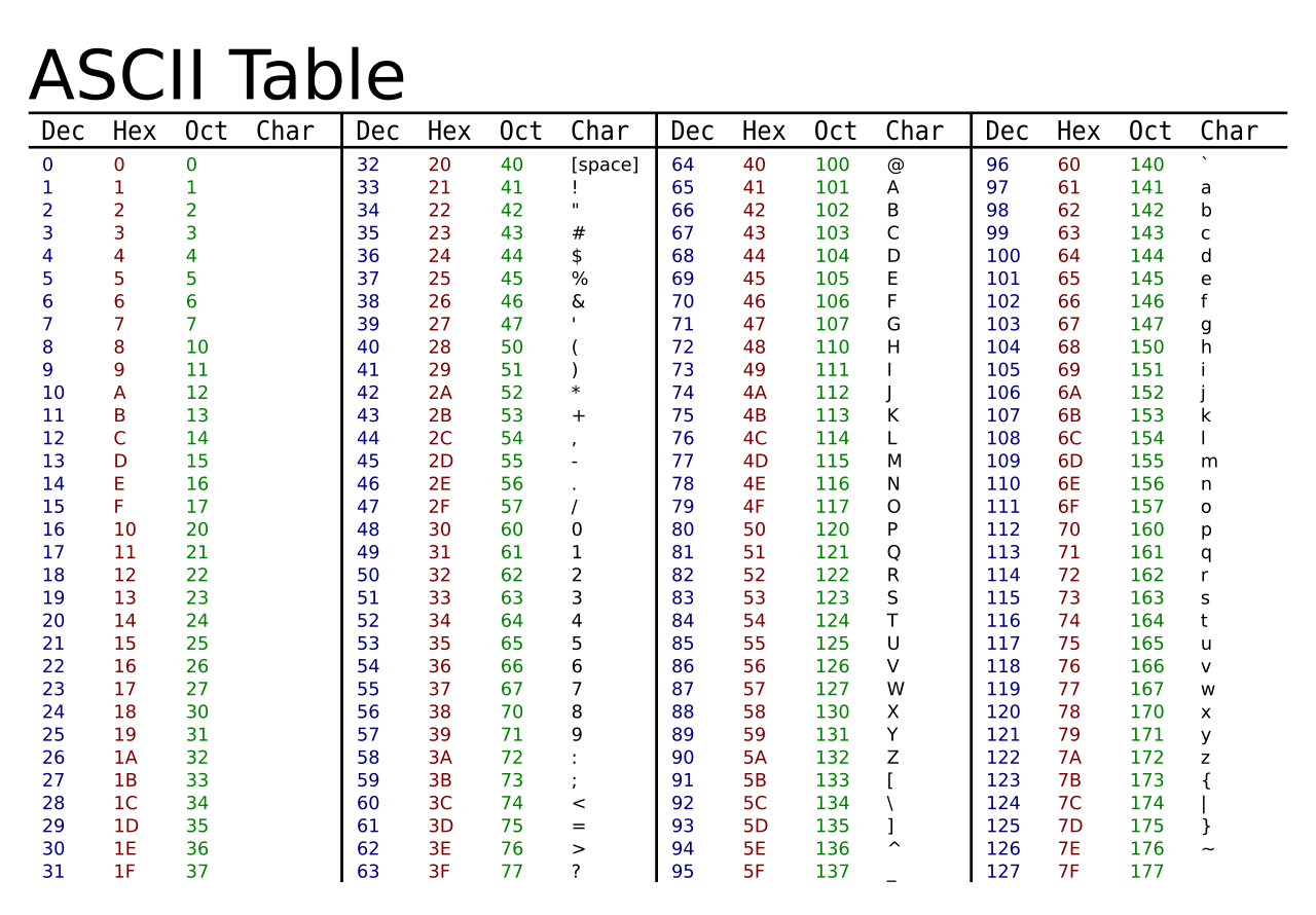 Wallpaper #6ixeSZMB0E1QgA7wMvIx199 Caesar Cipher UCL Bbc Microbit Tutorial