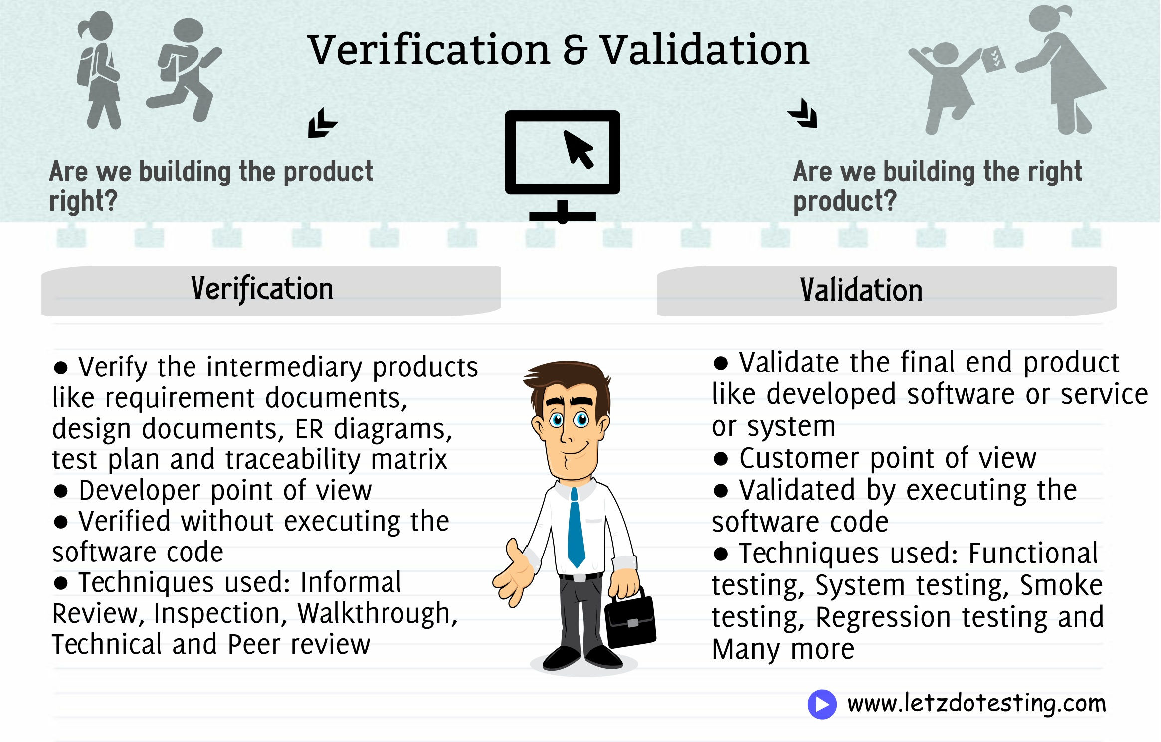 Wallpaper #ZGef9JIBSpphPi3-Vnsf263 Verification and Validation Letzdotesting