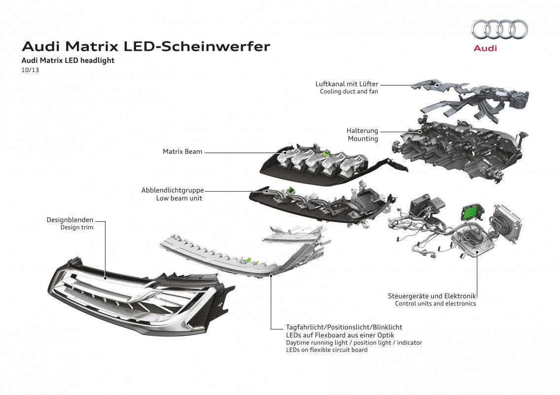 Wallpaper #ZWeR_5IBSpphPi3-AaN-106 Matrix LED Headlights Audi Technology Portal