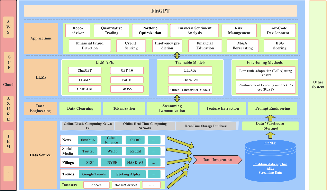 Wallpaper #v5yE4pIBZHQxiYarF8Bm399 Pdf Fingpt Open Source Financial Large Language Models Semantic