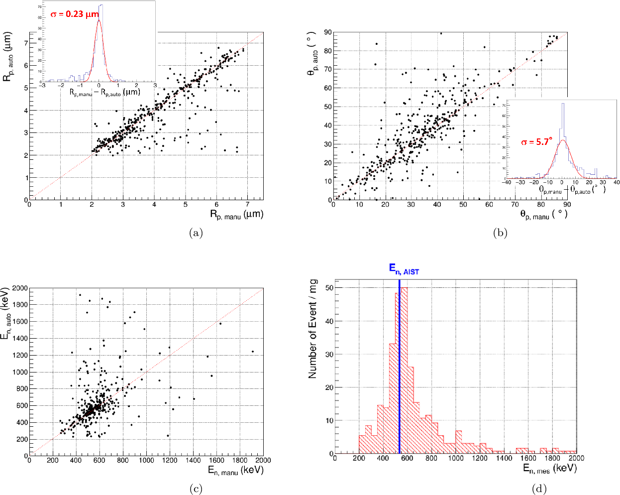 Wallpaper #zWco_ZIBSpphPi3-xppn64 Figure 12 from Development of a New Tracking Detector with Fine Grained