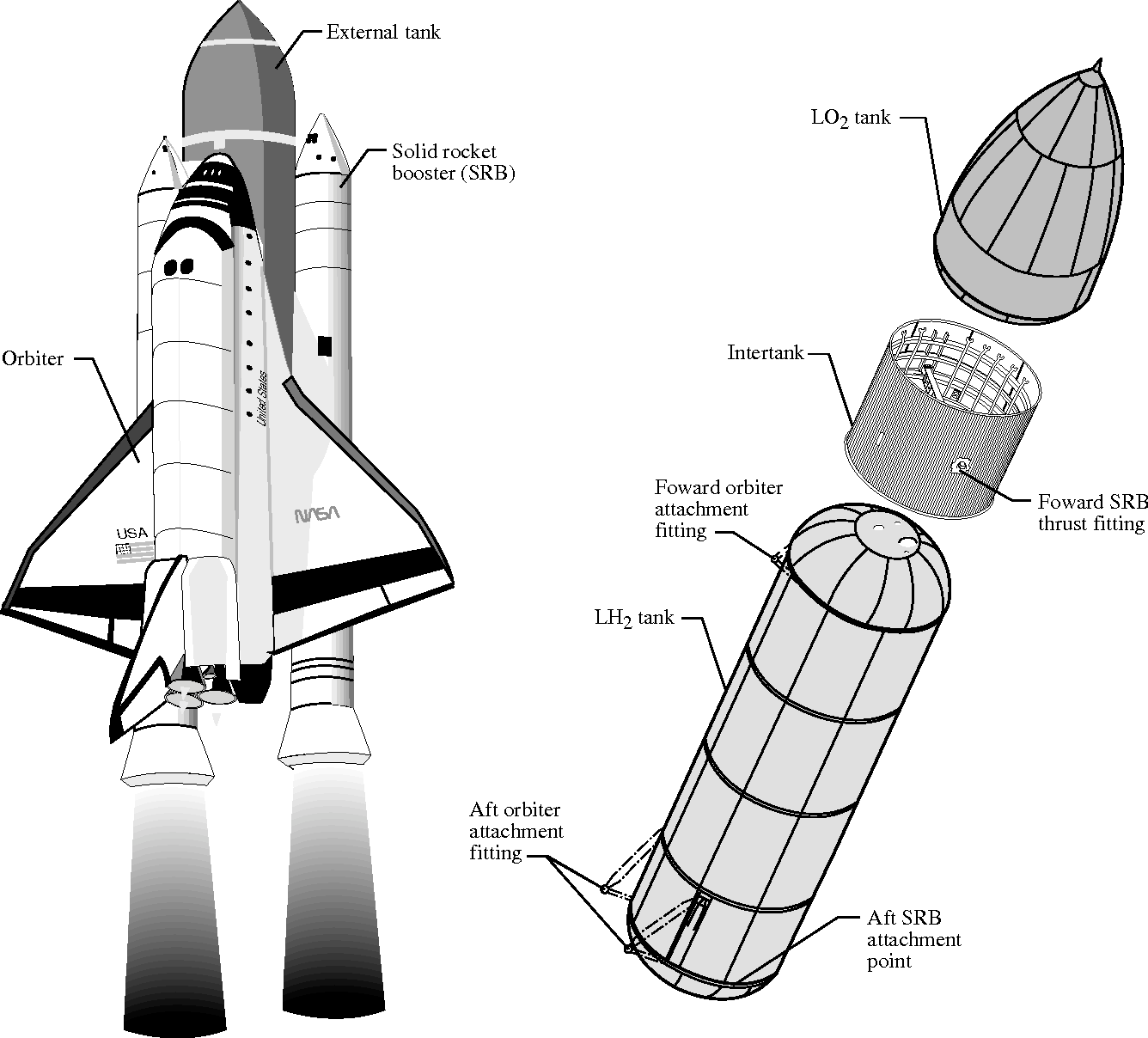 Wallpaper #4af34 Space Shuttle Components Mechanicstips