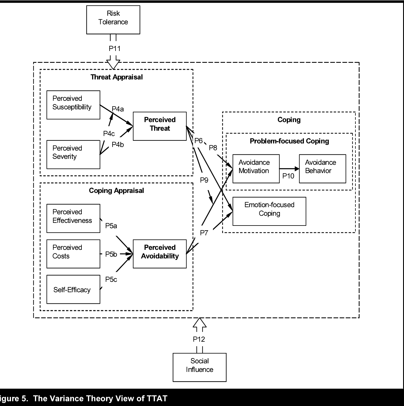 Wallpaper #WGh6GZMBSpphPi3-IxeB459 Pdf Avoidance of Information Technology Threats a Theoretical