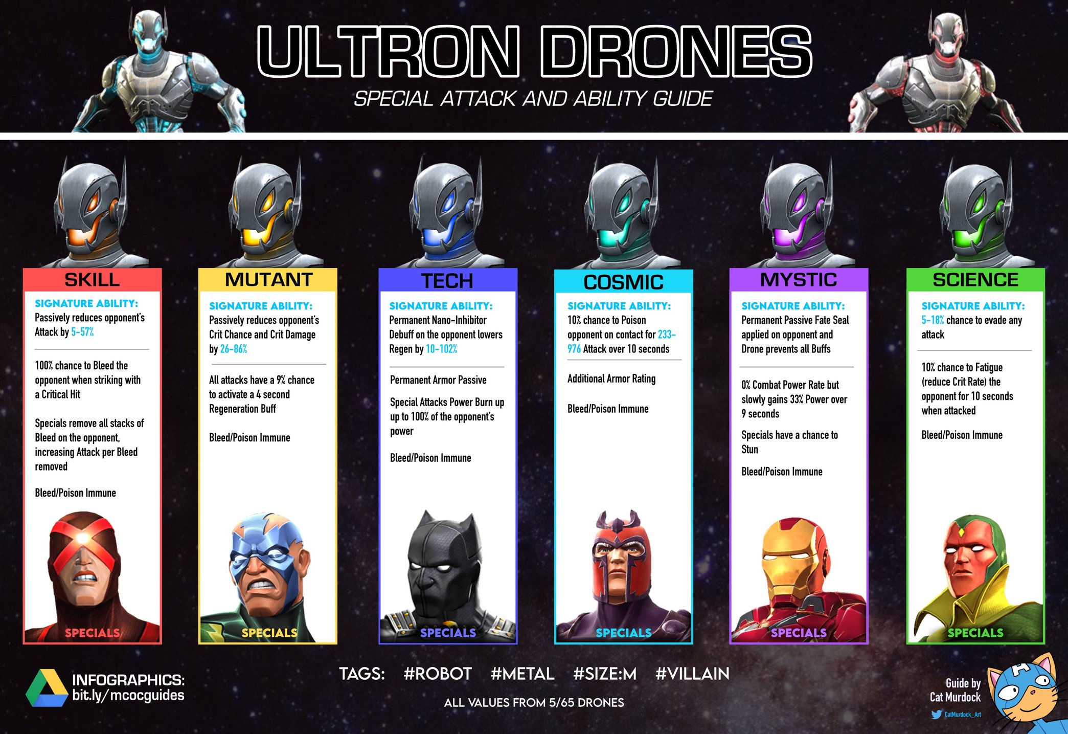 Wallpaper #daVCOJMBVBiSkHCaLY0v211 Ultron Drones Special Attacks and Abilities Infographic Marvel