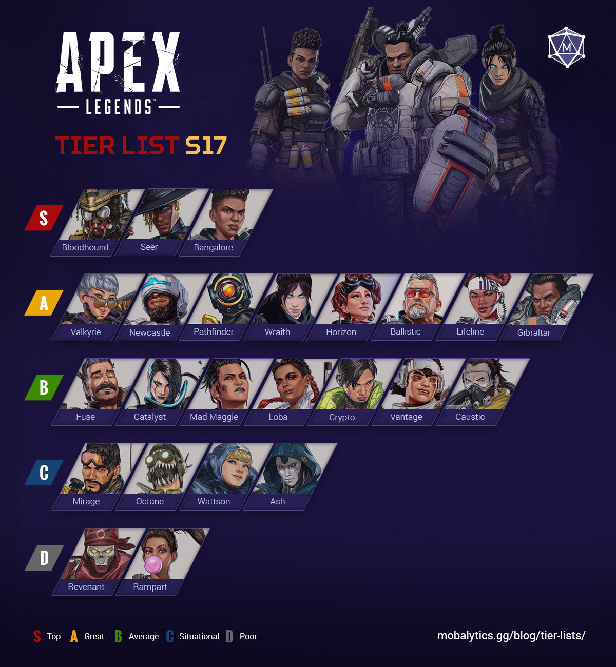 Wallpaper #R31o8I4Bnwiau_P6xwZN25 Best Characters in Apex Legends Tier List Rankings Season 17 2023