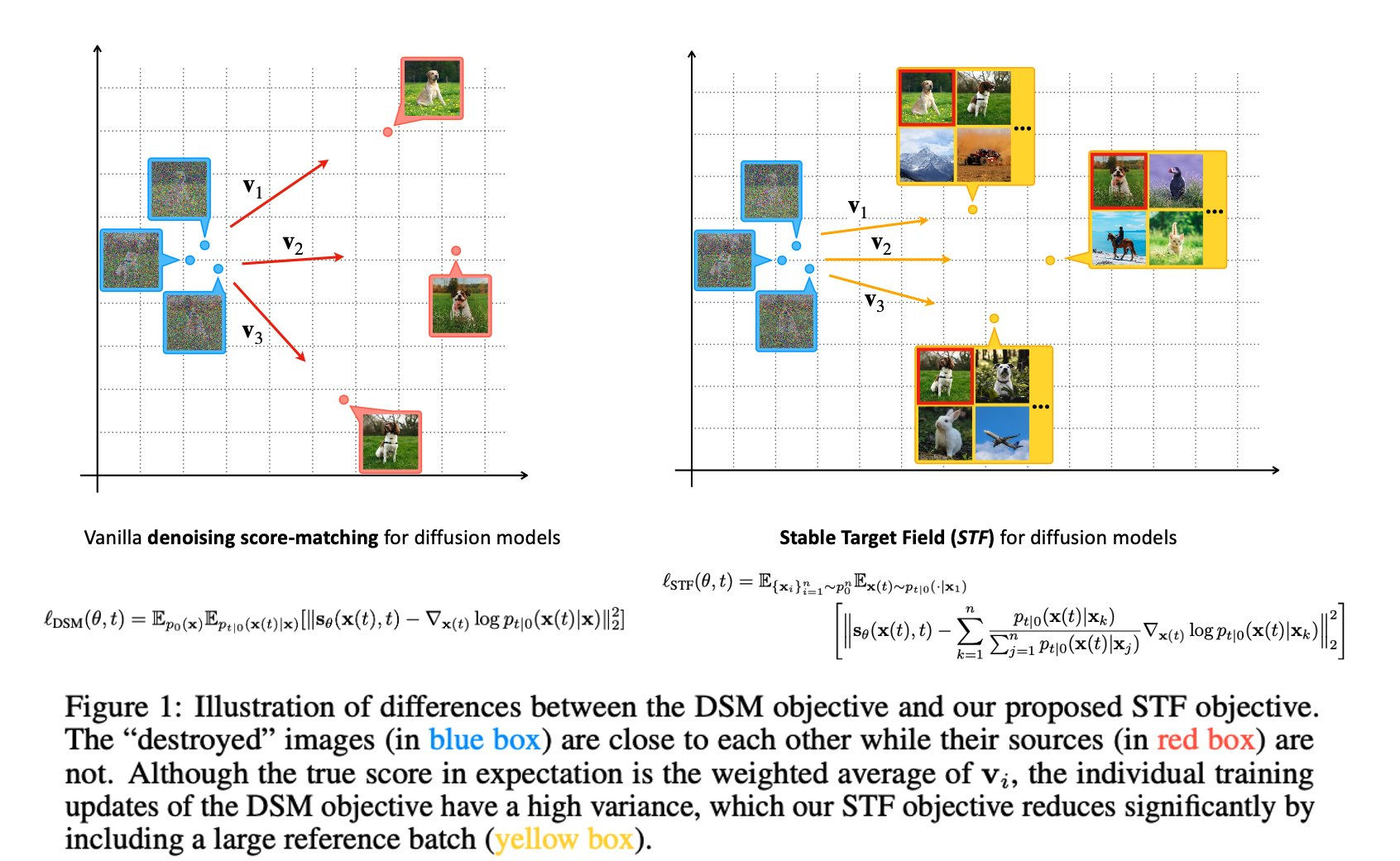 Wallpaper #v7hw2pIBJvJKYCmEjfFq239 A New AI Research from Mit Reduces Variance in Denoising Score Matching
