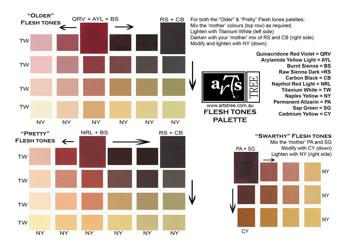 Wallpaper #e3af3 Skin Tone Mixing Chart Create Art with Me