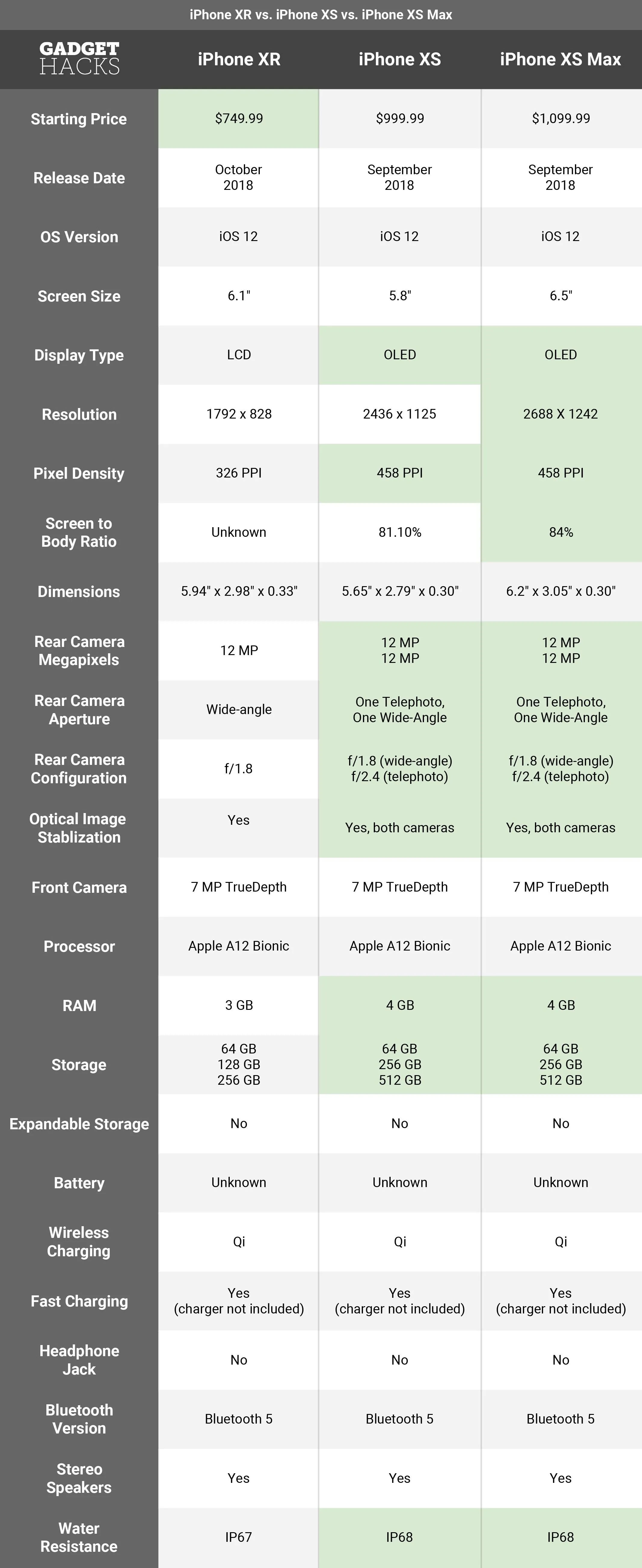 Wallpaper #XGgzFJMBSpphPi3-ywOK82 iPhone Xr vs iPhone Xs vs iPhone Xs Max Comparing the Key Specs