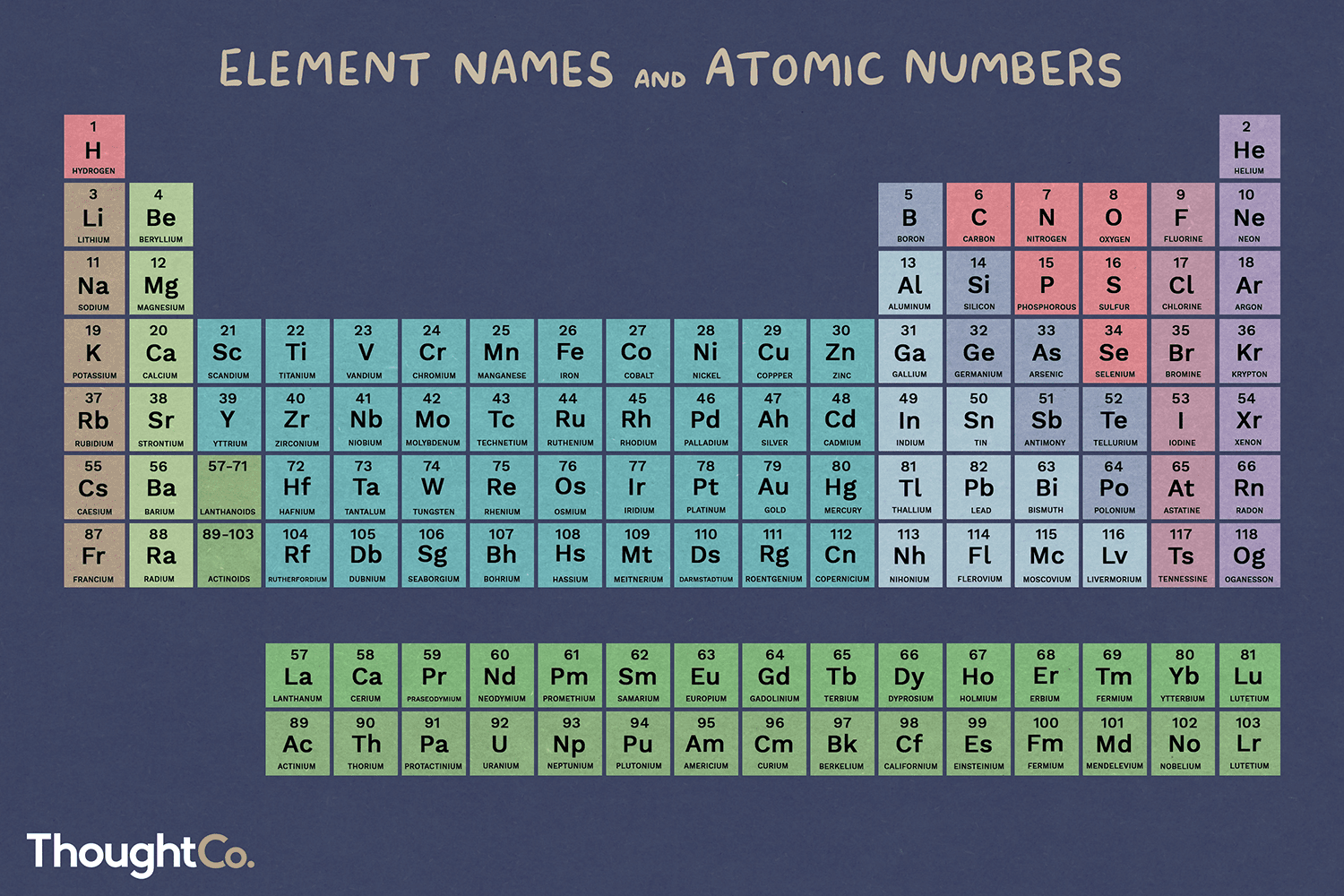 Wallpaper #IGjiG5MBSpphPi3-kyEc2 A List of All the Elements of the Periodic Table