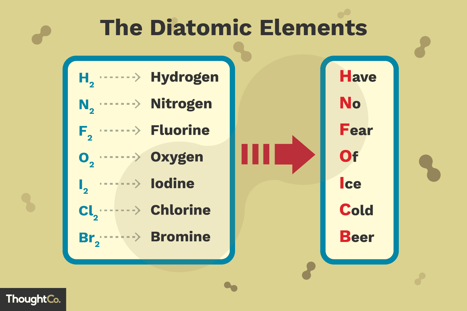 Wallpaper #IGjiG5MBSpphPi3-kyEc88 What Are the 7 Diatomic Elements