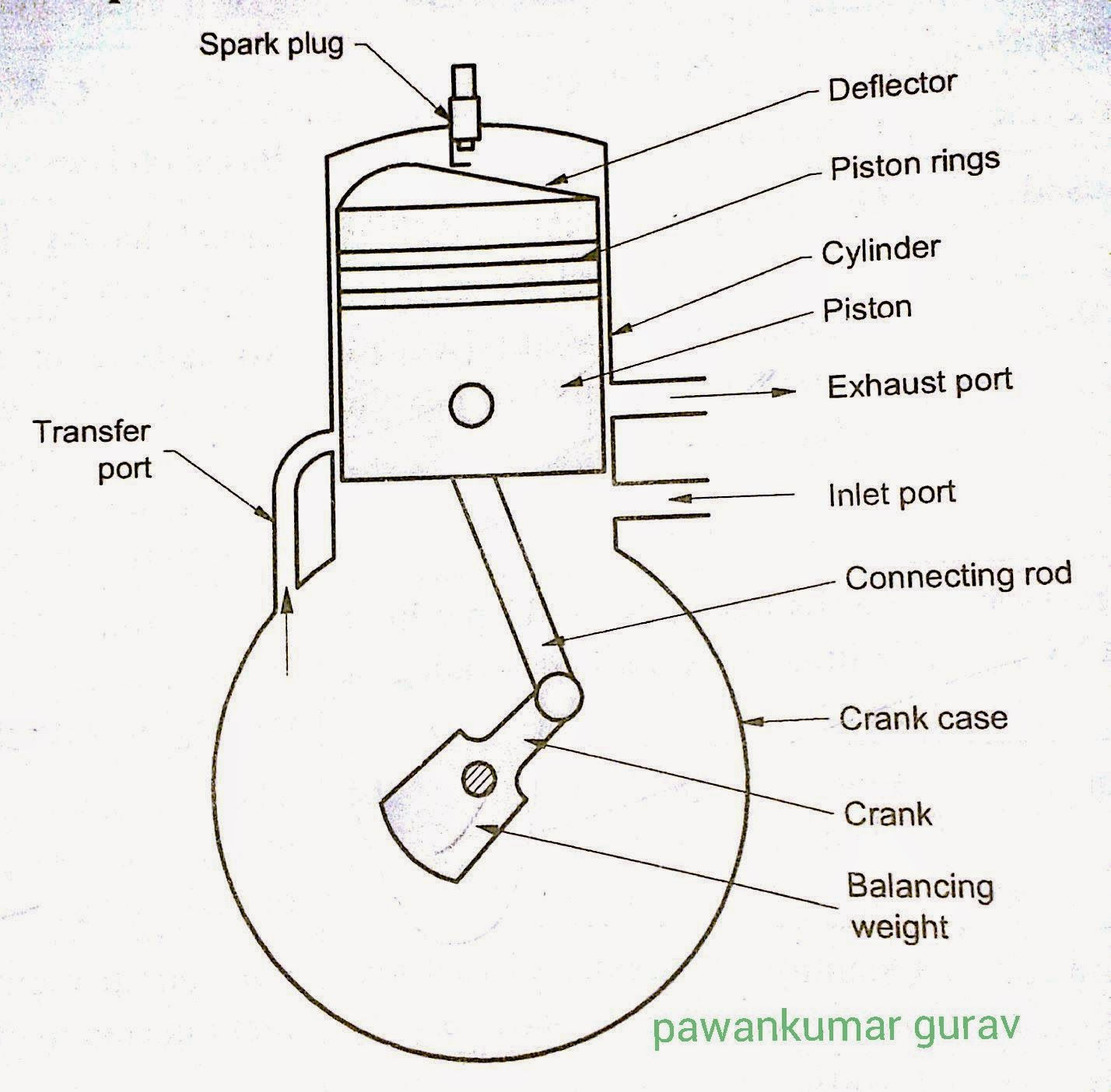 Wallpaper #aWiKHZMBSpphPi3-eiZl129 2 Stroke Engine Diagram