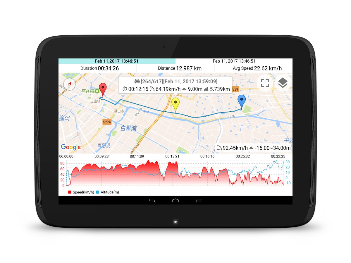 Wallpaper #BB1MLZMBlOZrFDOkY9AK388 Digital Dashboard Gps Android Apps on Google Play