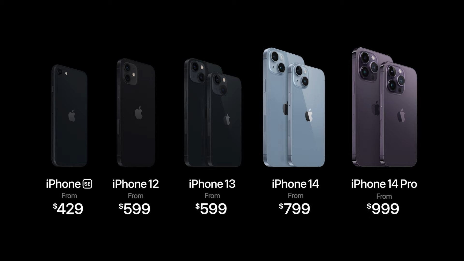 Wallpaper #UmifG5MBSpphPi3-IyDf107 With the iPhone 14 Apple is Splitting Its User Base in Half