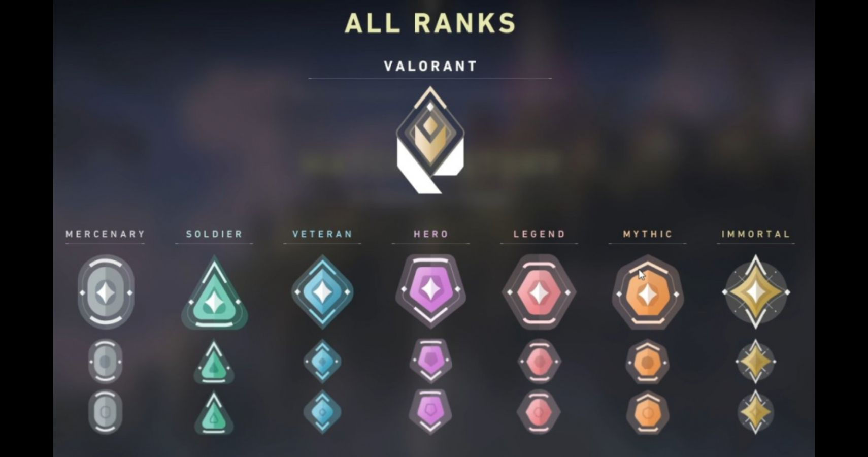 Wallpaper #t32T8I4Bnwiau_P6fgZB37 A 28 Grunner Til Valorant Ranked Valorant Rank Guide List of All
