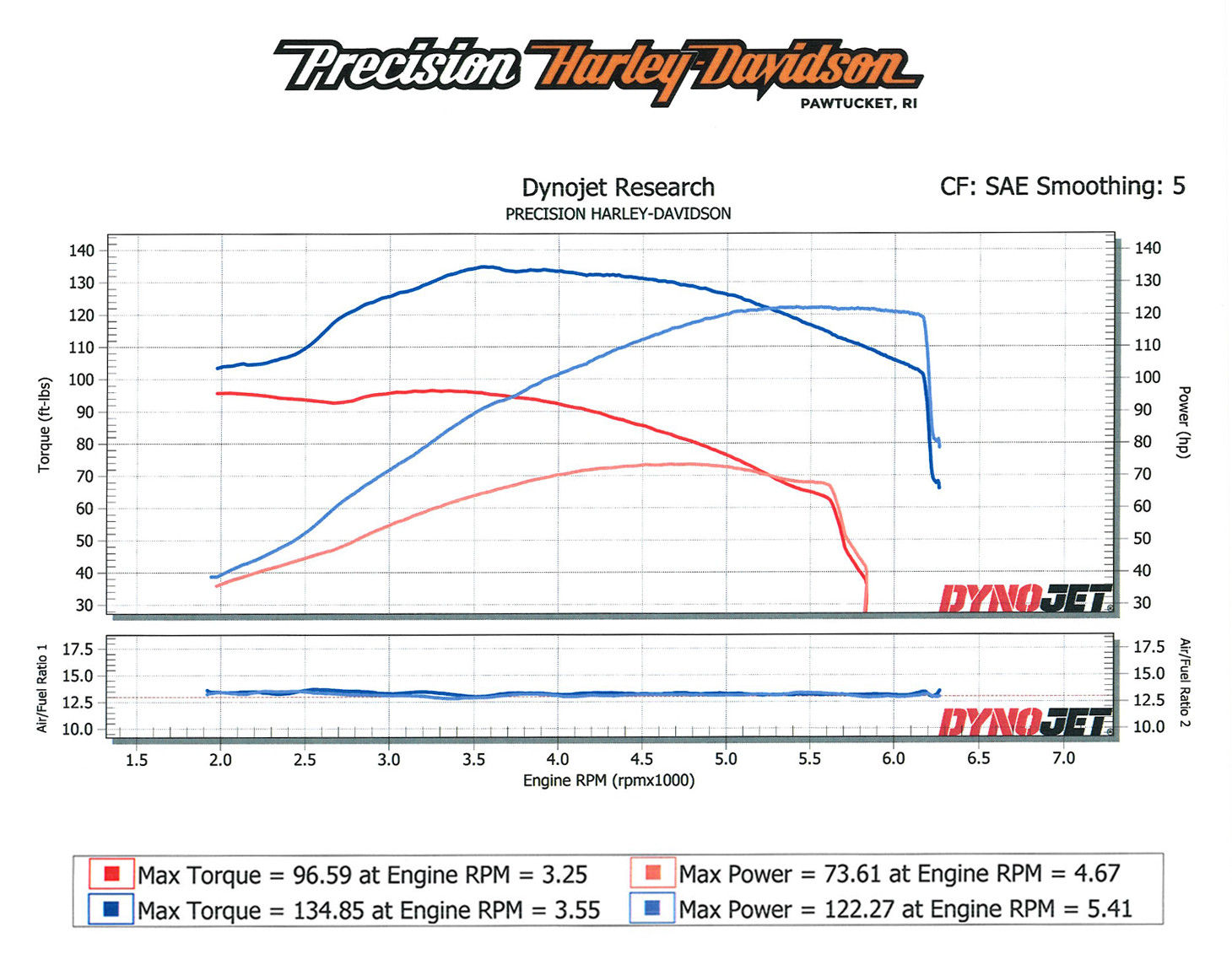Wallpaper #wOooVZMBlwTYPL18dgy_192 Dyno Tuning Precision Harley Davidson