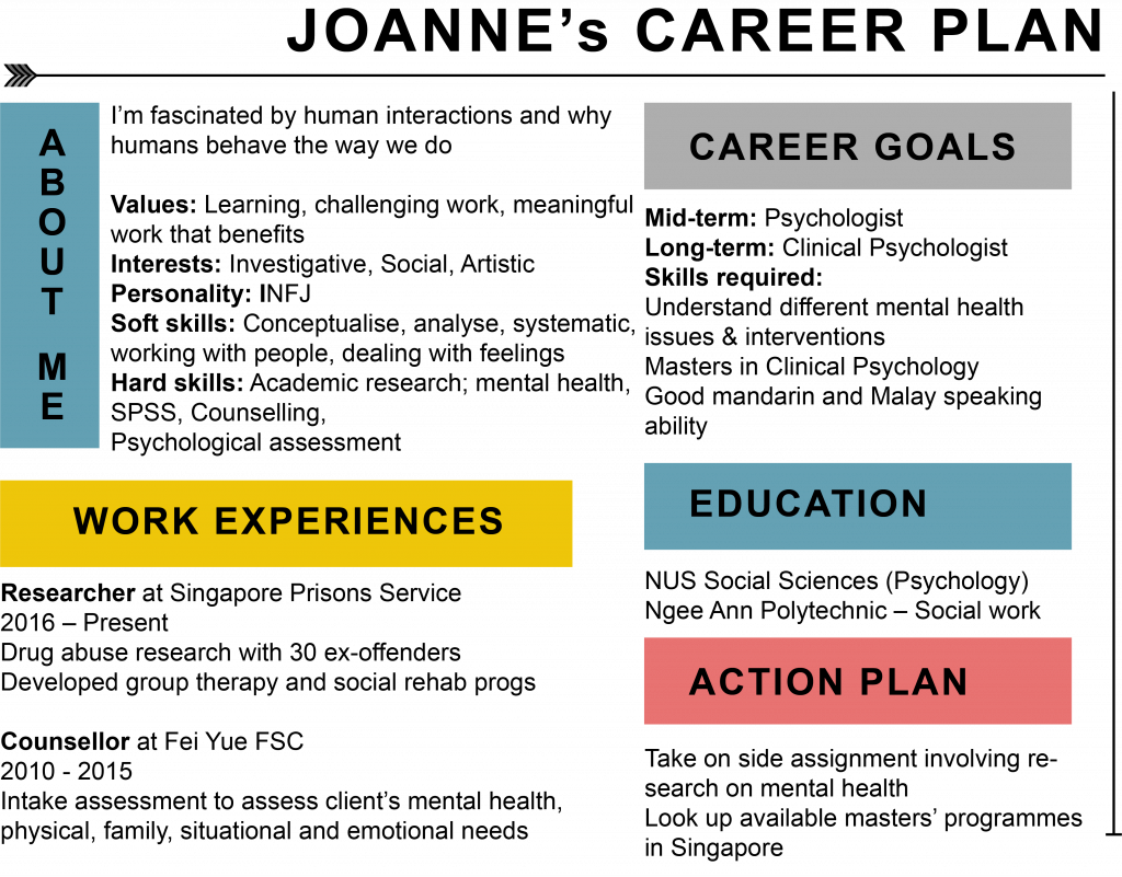 Wallpaper #AE3CE 6 Employee Development Plan Examples to Inspire Your Own Free