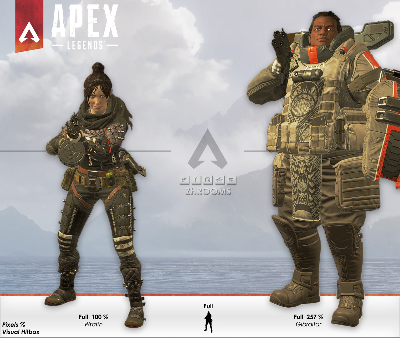 Wallpaper #8fshhJcBx-Hc5Y20Wa7b16 Apex Legends Visual Hitboxes All Characters Comparison Version a