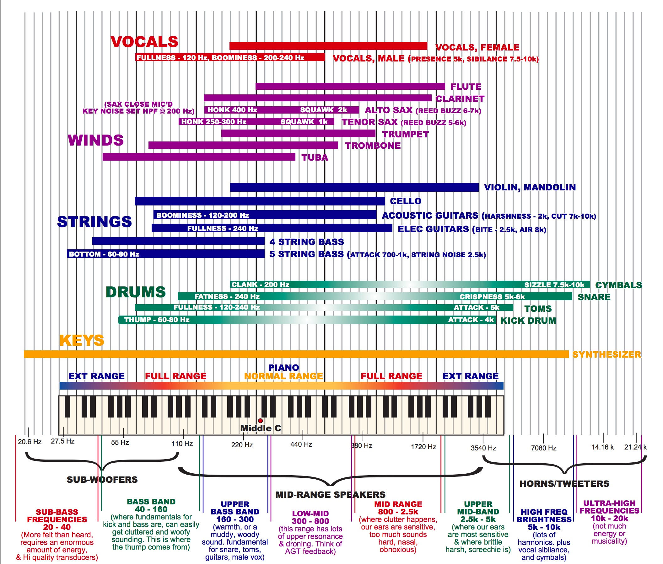 Wallpaper #wOooVZMBlwTYPL18dgy_12 A Very Useful Chart Instrument Frequencies Mixing Guidelines R