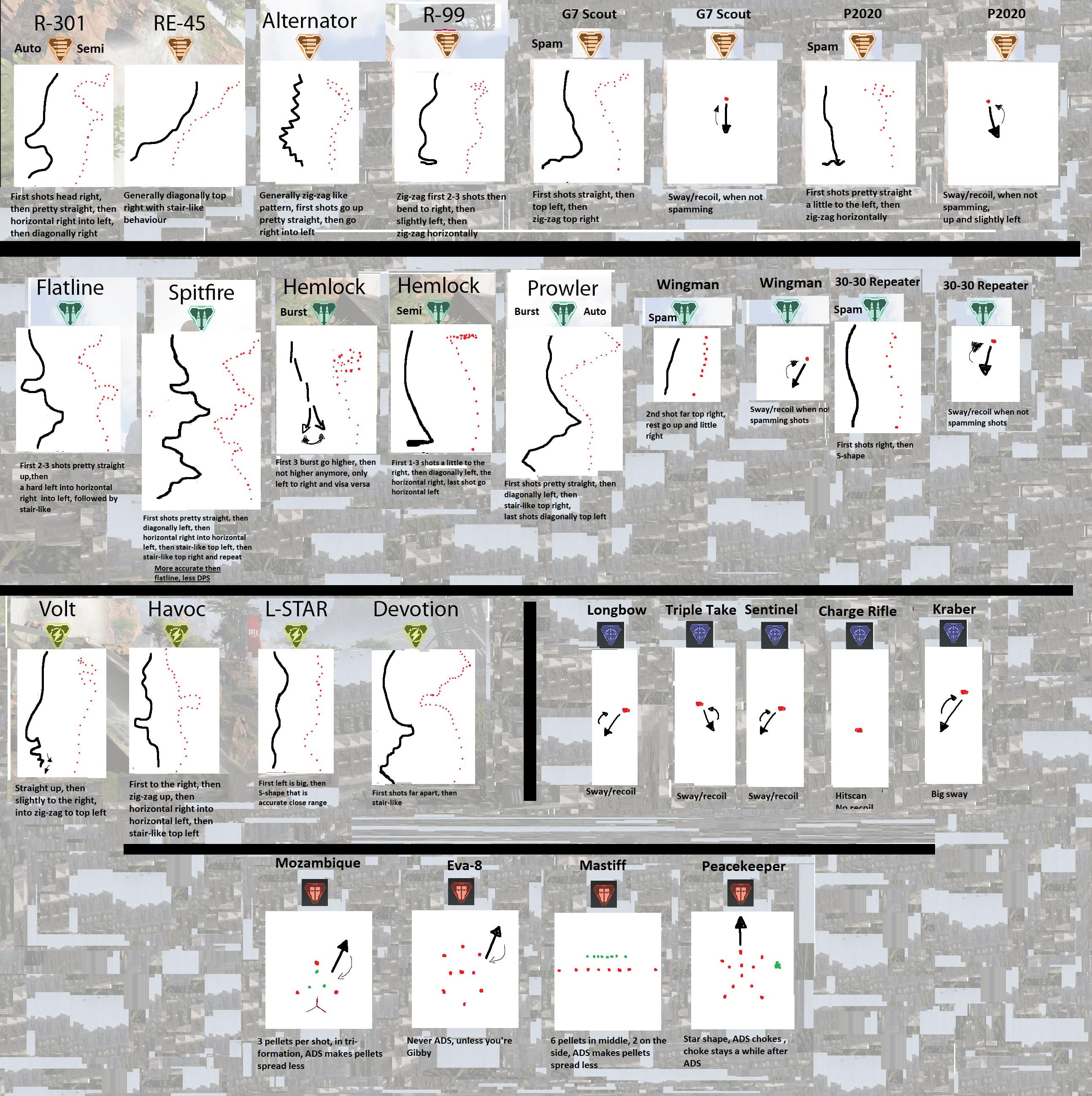 Wallpaper #CRmUEI8BtGB6xQ78GF8H17 An Overview of Recoil Patterns Season 8 Rapexlegends