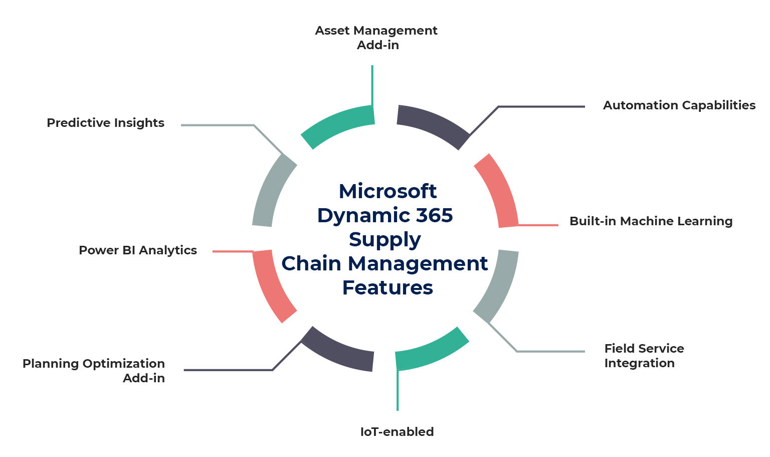 Wallpaper #bDUhkpcBk_lpvpalnJSI183 Dynamics 365 Supply Chain Management Microsoft D365 Operations
