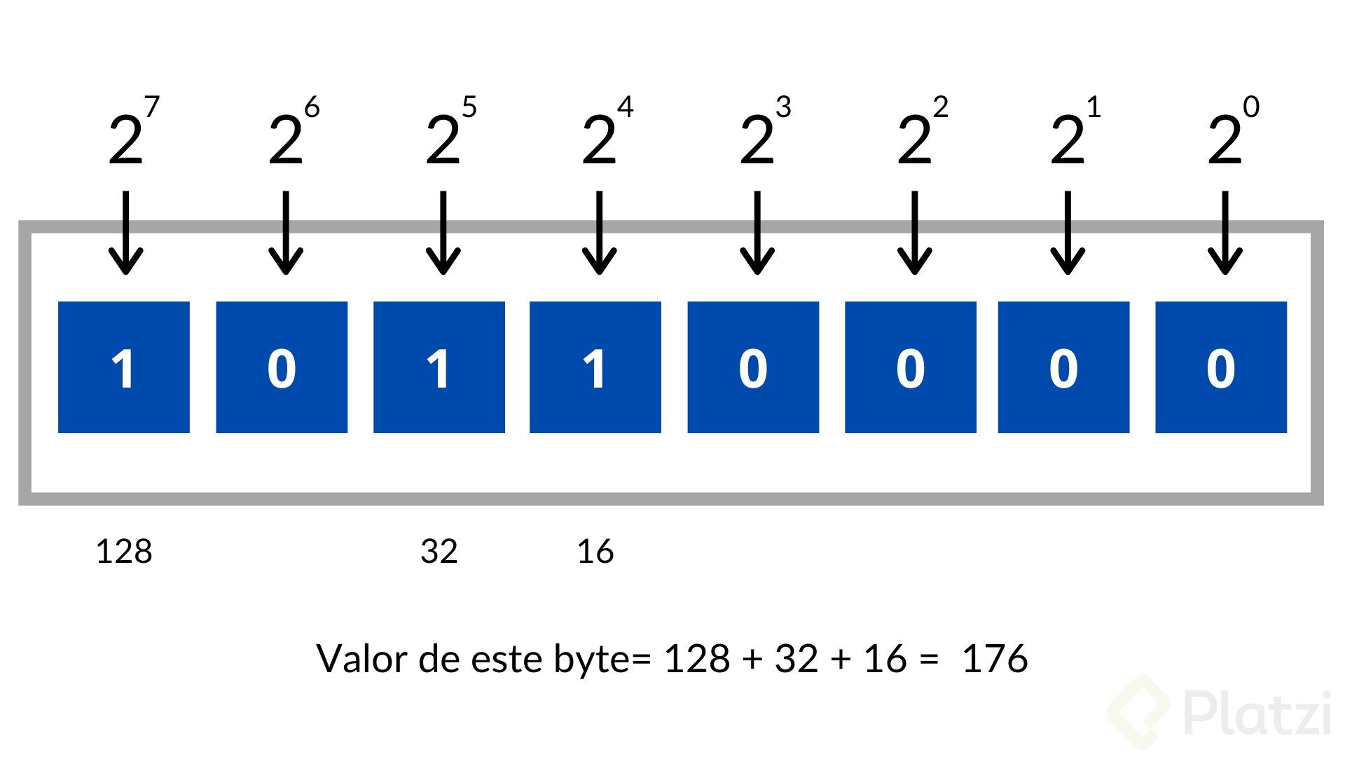 Wallpaper #8kDiMJMBJhL2WPbaXMPE128 Que Es Un Bit Y Que Es Un Byte Curso De Redes Informaticas De Internet