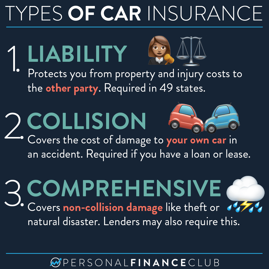 Wallpaper #7aV4N5MBVBiSkHCak4tK278 What Are the 3 Types of Motor Insurance Webmotororg