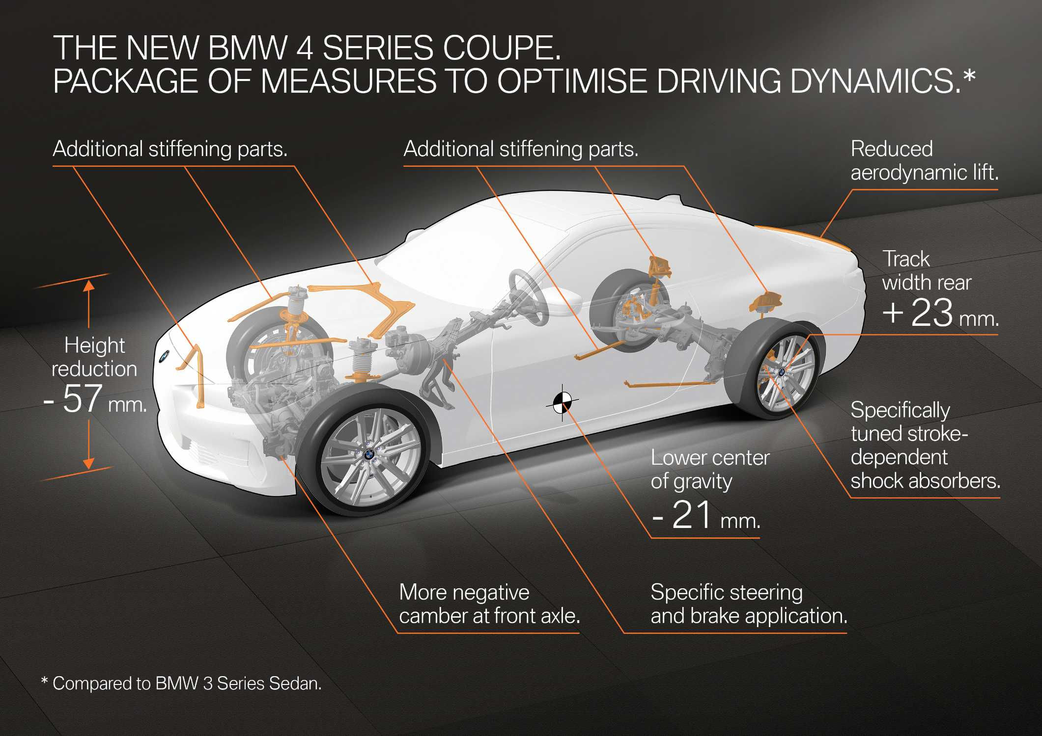 Wallpaper #XJ3nZJcBkAG5jTCHzbG374 BMW 3 Series Parts Diagram Reviewmotorsco