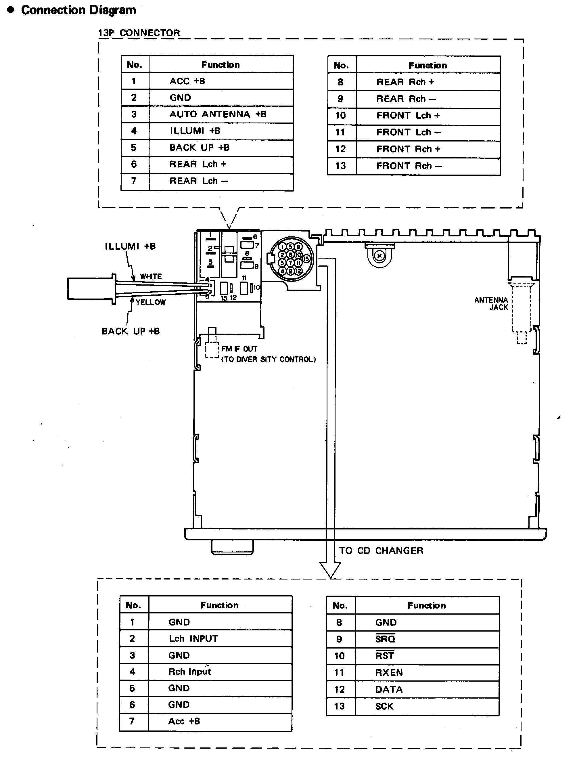 Wallpaper #-hfiPpMBPLD5_VENGODr285 Car Audio Wire Diagram Codes BMW Factory Car Stereo Repair Bose
