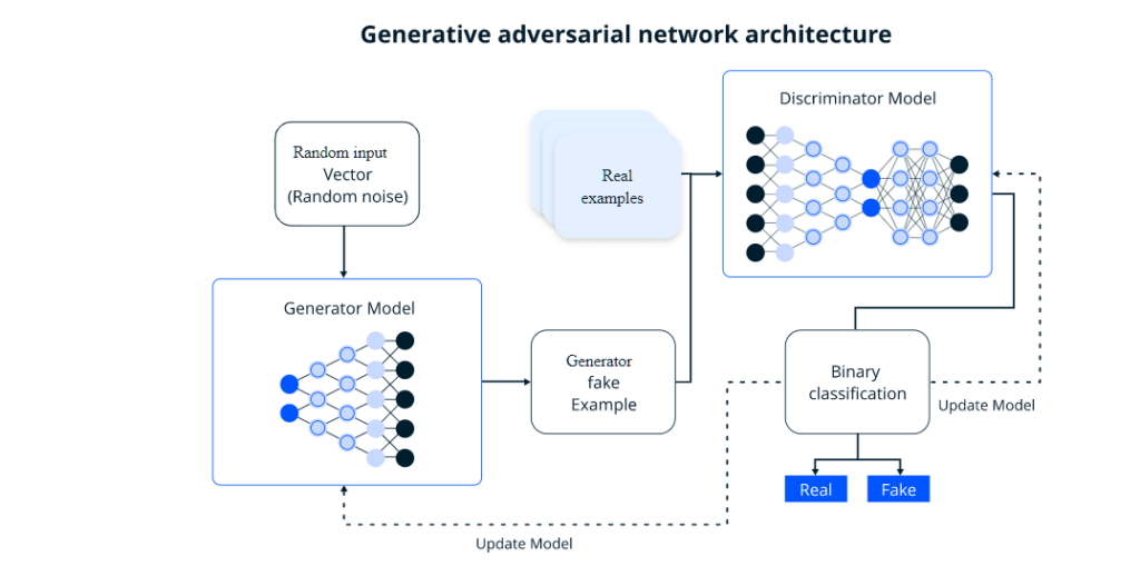 Wallpaper #v5yE4pIBZHQxiYarF8Bm537 Generative AI Comprehensive Guide for Beginners