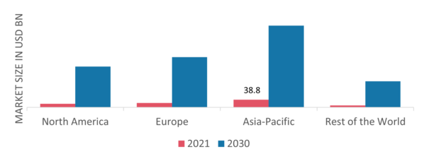 Wallpaper #d2dADpMBSpphPi3-yOmh322 Electric Vehicle Powertrain Market Size Share Growth Report 2030
