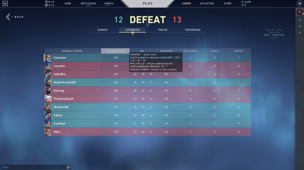 Wallpaper #ULgm2pIBJvJKYCmEzfDe149 Como Funciona Valorant Combat Score Acs Game News