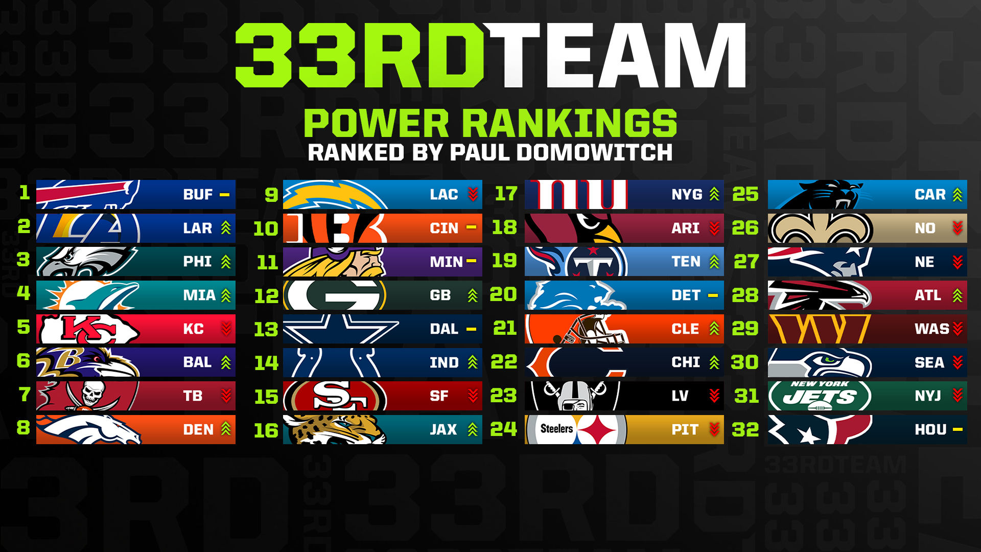 Wallpaper #vSbhl5cBNyflpn9rr4Yn96 NFL Power Rankings Week 4 2024 Rankings Emmi Norine