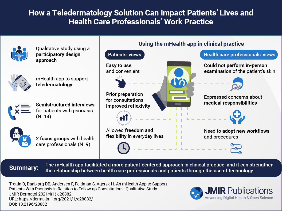 Wallpaper #92GsLpMB3VrvfBrRGSTi185 Visual Abstract Gallery Jmir Publications