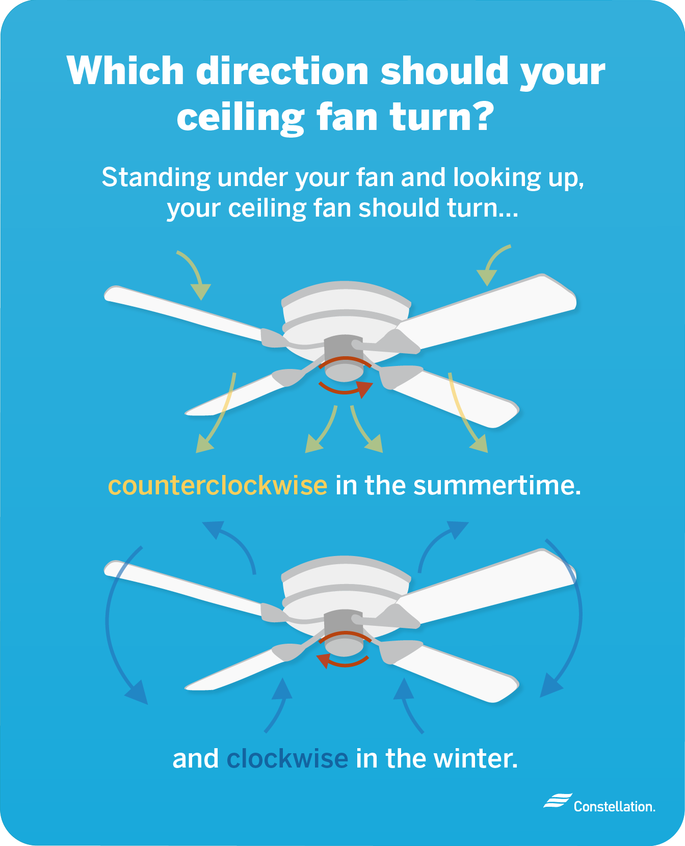 Wallpaper #QEBeMZMBJhL2WPbarMb_416 Which Way Should a Ceiling Fan Turn in Summer Winter Constellation