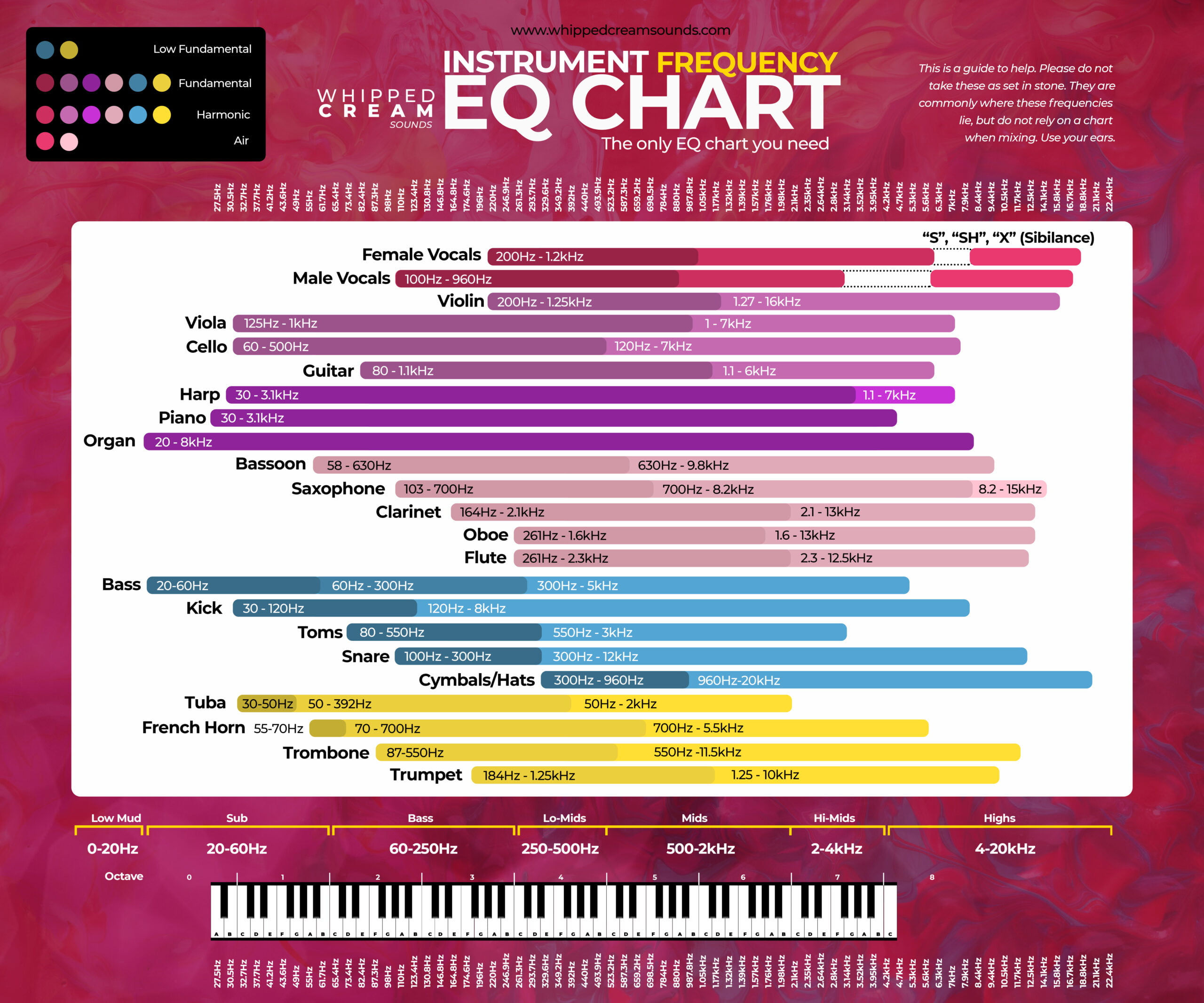 Wallpaper #wOooVZMBlwTYPL18dgy_18 Audio Spectrum Explained with Diagrams Examples
