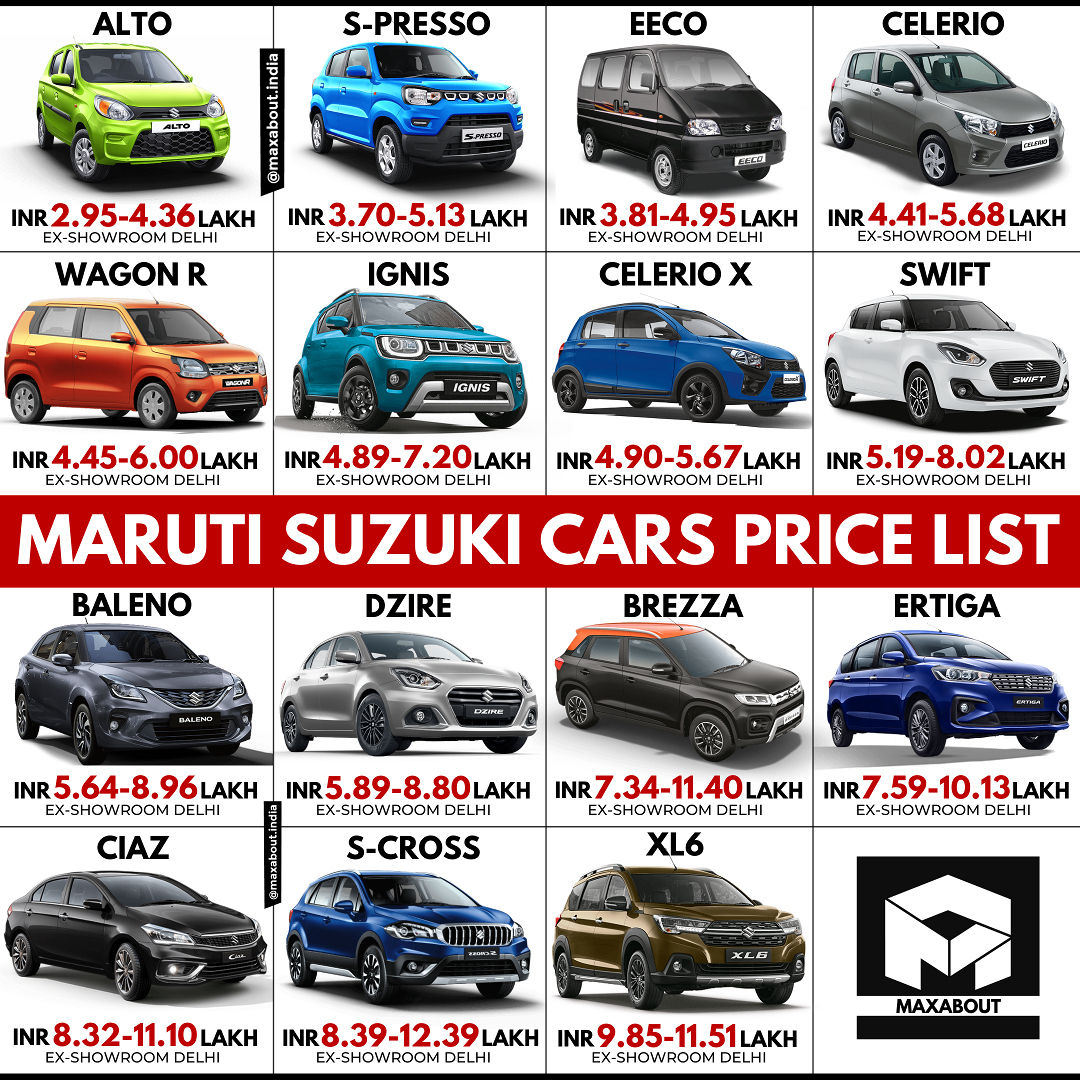 Wallpaper #omePB5MBSpphPi3--8b45 Latest Maruti Suzuki Cars Ex Showroom Price List in India