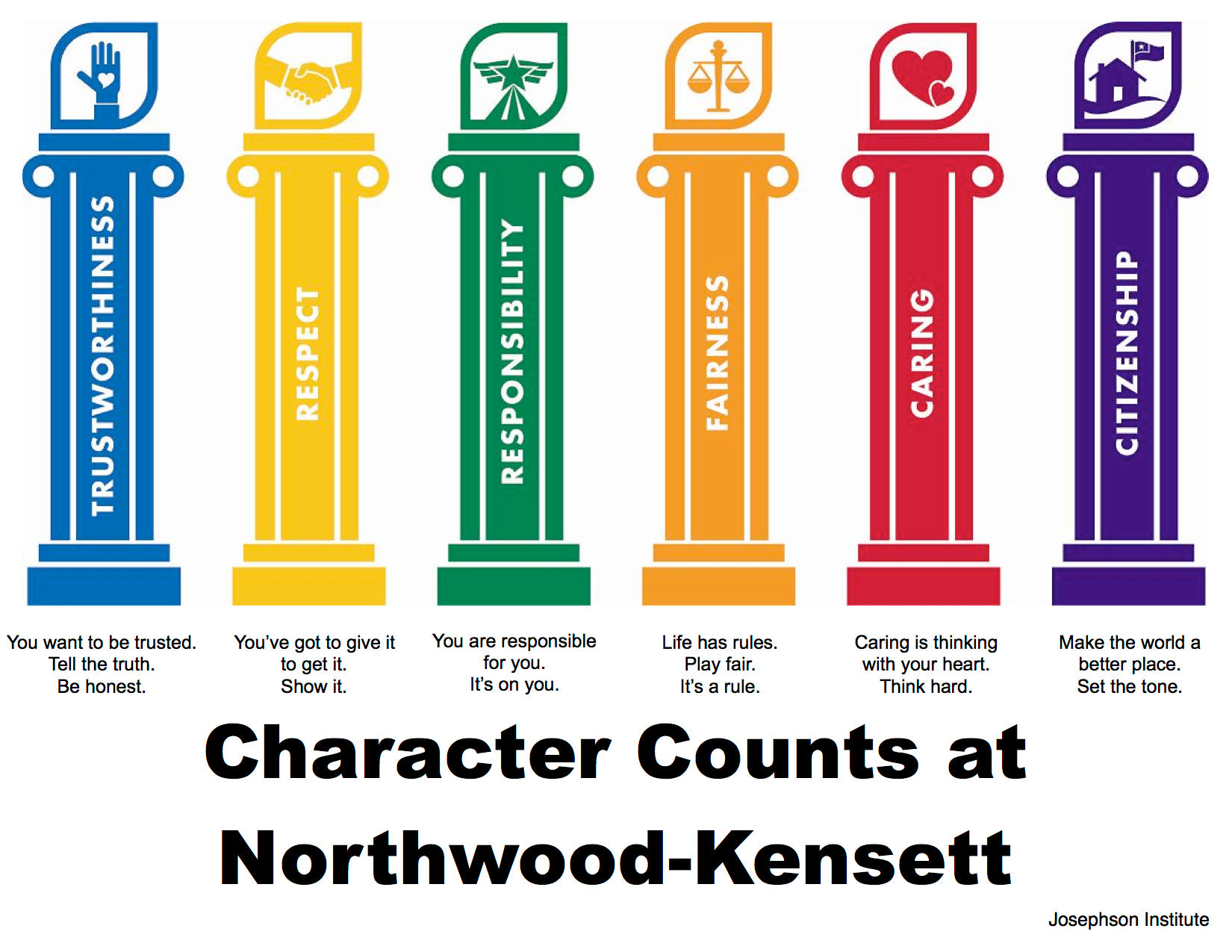 Wallpaper #PhqQTZMB1yWOL4qgdnzv261 6 Pillars of Characters Character Education the Green Vale School