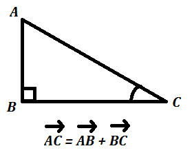 Wallpaper #NWfA5ZIBSpphPi3-3TGk47 Vector Addition in Right Angled Triangle Mathematics Stack Exchange