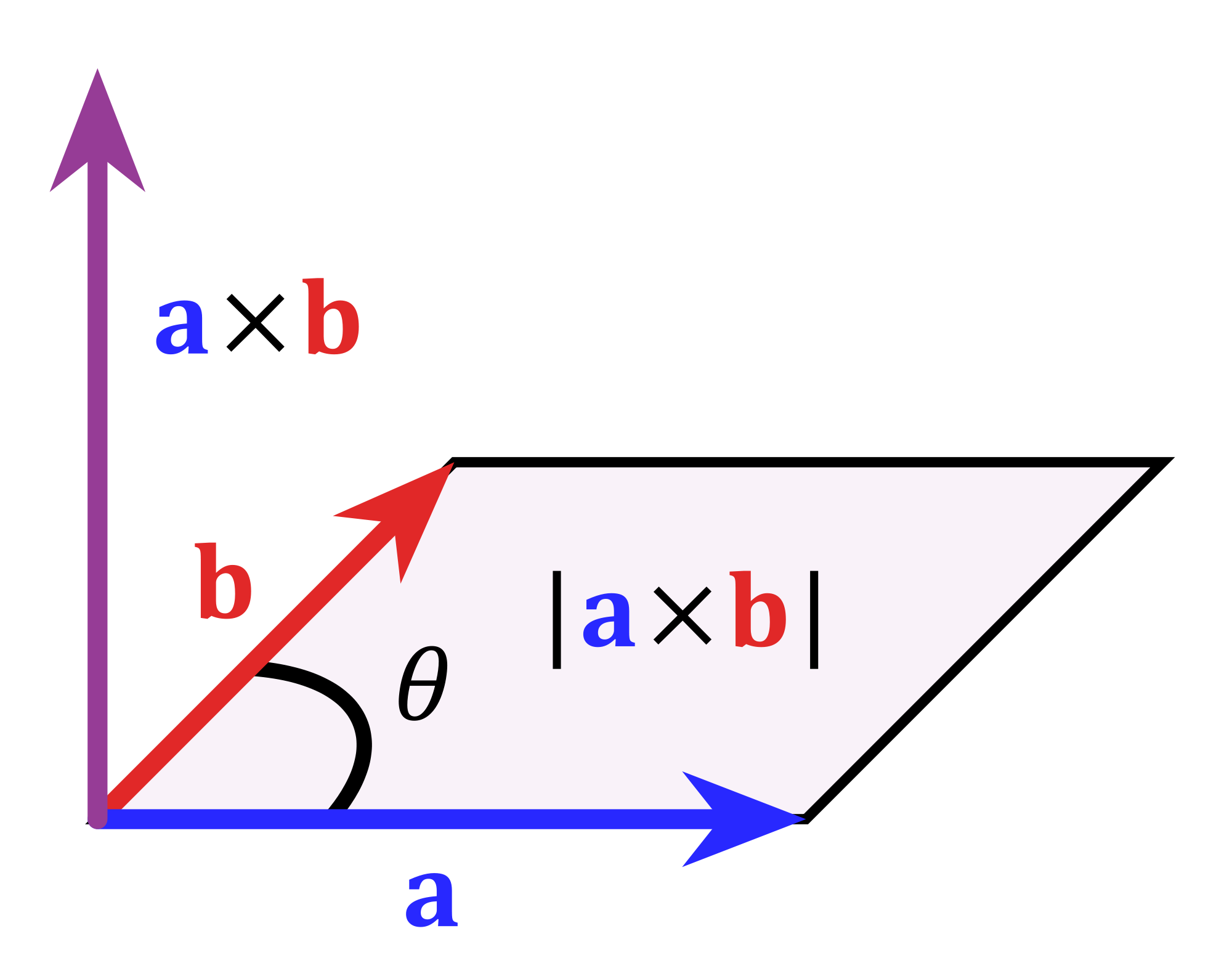 Wallpaper #NWfA5ZIBSpphPi3-3TGk279 How to Calculate Area of 3D Triangle Mathematics Stack Exchange