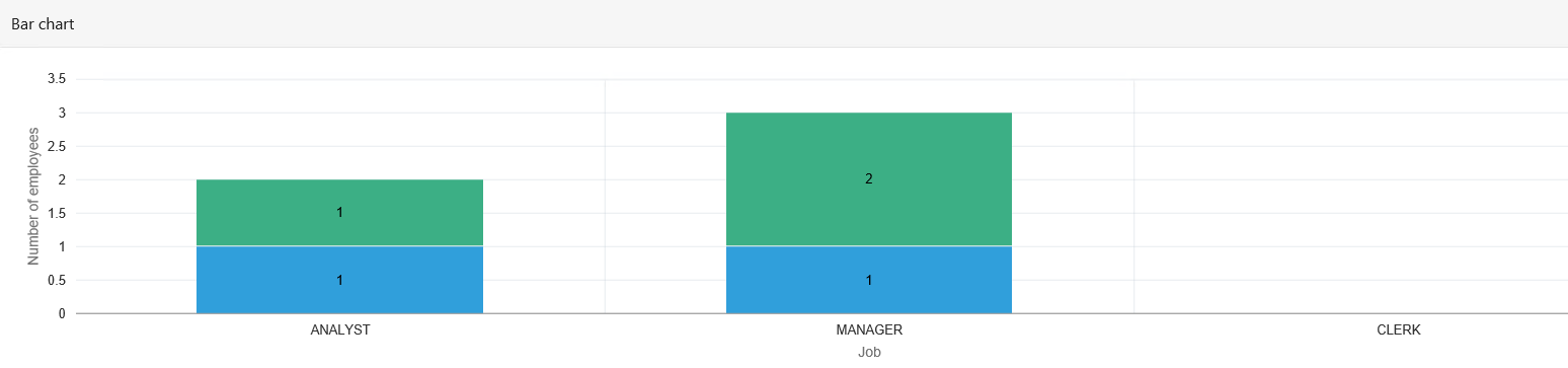 Wallpaper #lbiV2ZIBJvJKYCmEoO35283 Oracle Apex Bar Chart with Multiple Series Oracle Forums