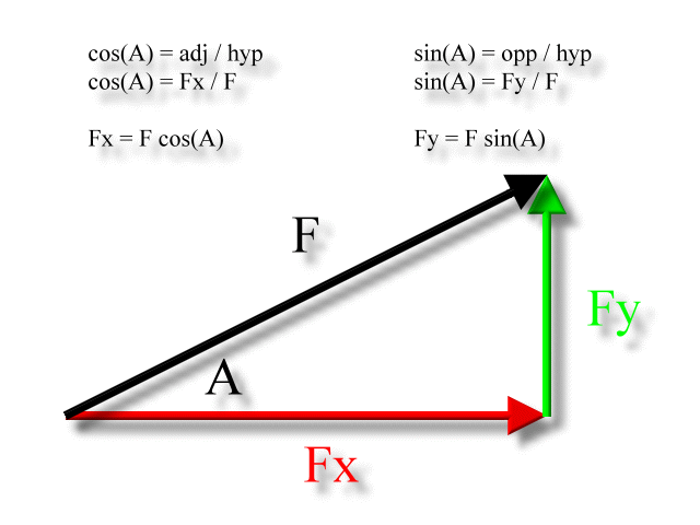 Wallpaper #NWfA5ZIBSpphPi3-3TGk199 Getting X and Y Component Vectors Mathematics Stack Exchange