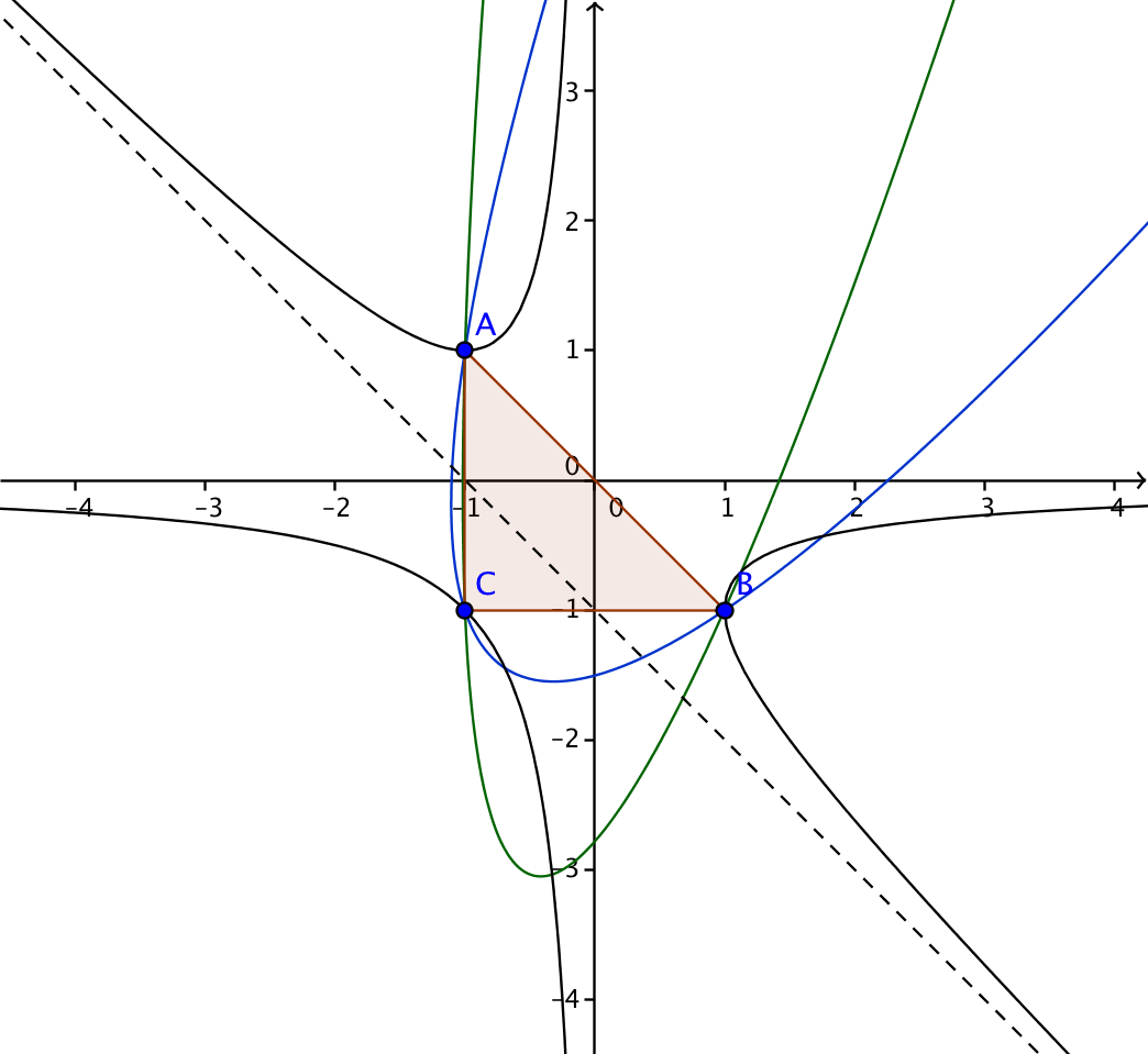 Wallpaper #ime4ApMBSpphPi3-D7BO365 Geometry Locus of Vertex of Parabolas Through Three Points