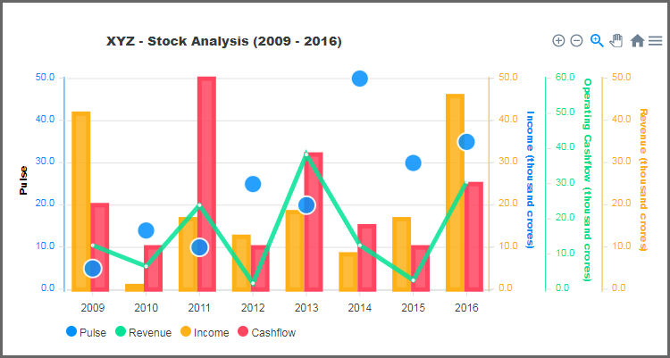Wallpaper #lbiV2ZIBJvJKYCmEoO35125 Apexcharts Combining Three Chart Types Apex Charts on Angular Stack