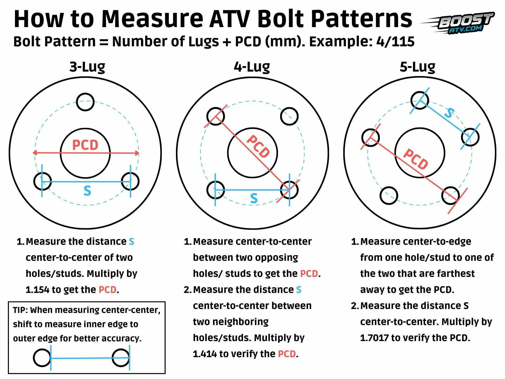 Wallpaper #oGfY8pIBSpphPi3--HLq125 Atv Wheel Bolt Pattern and Lug Pattern Explained 52 Off