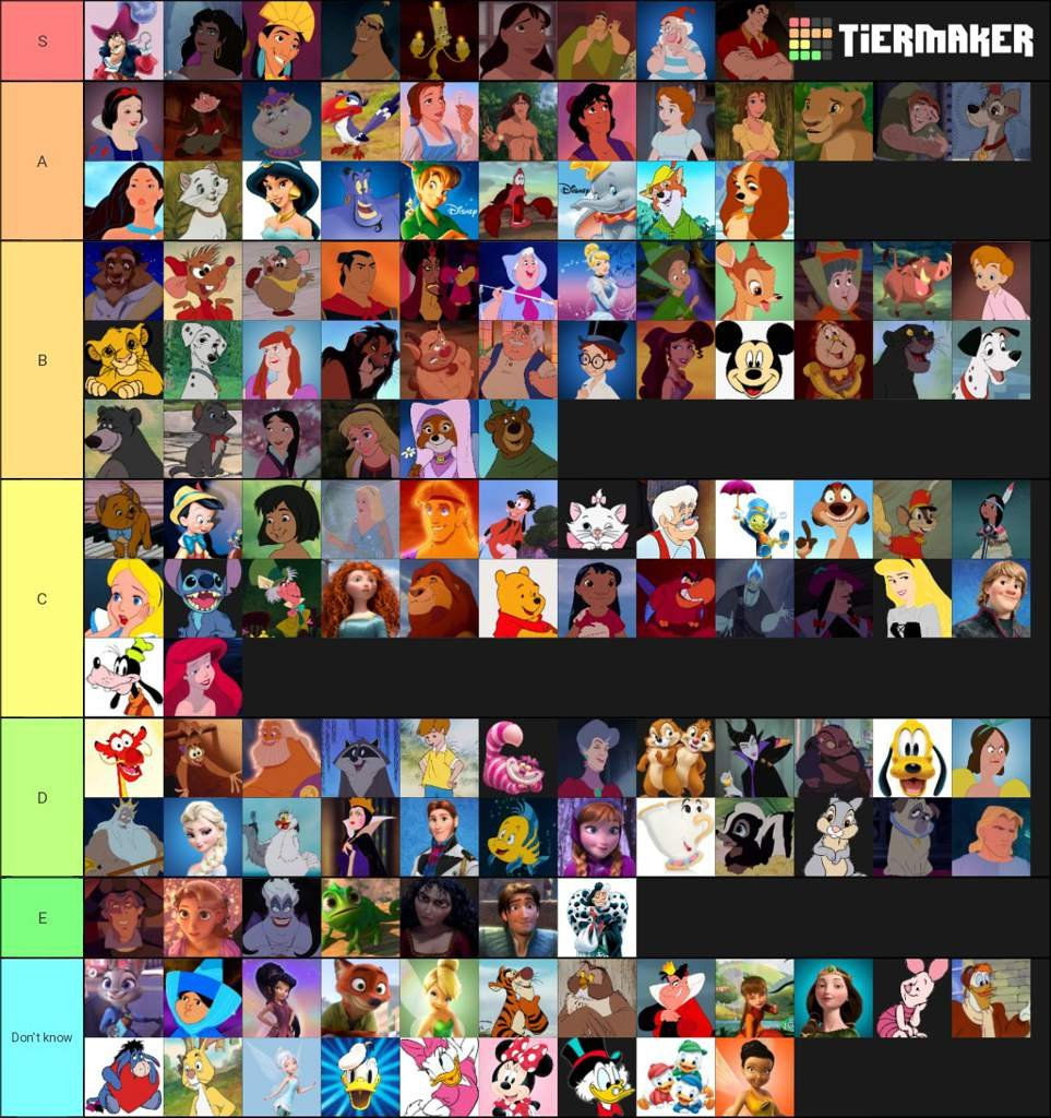 Wallpaper #CfDLfpcBi4JM6agGKCAn122 Made a Characters Tiers List Disney Amino