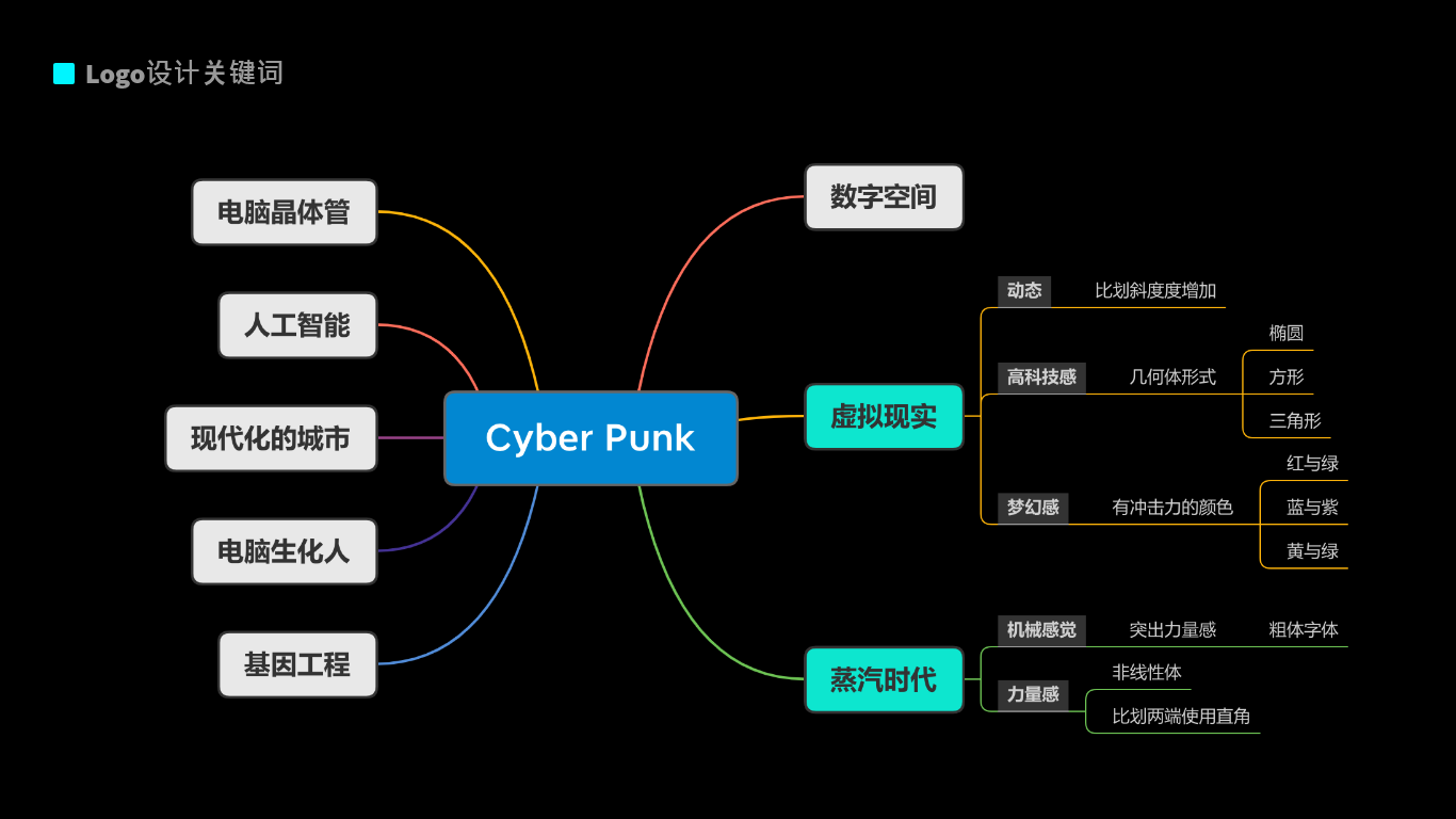 Wallpaper #shyAQJMB8JfcLg2J2fbR50 Cyberpunk Logo Design on Behance