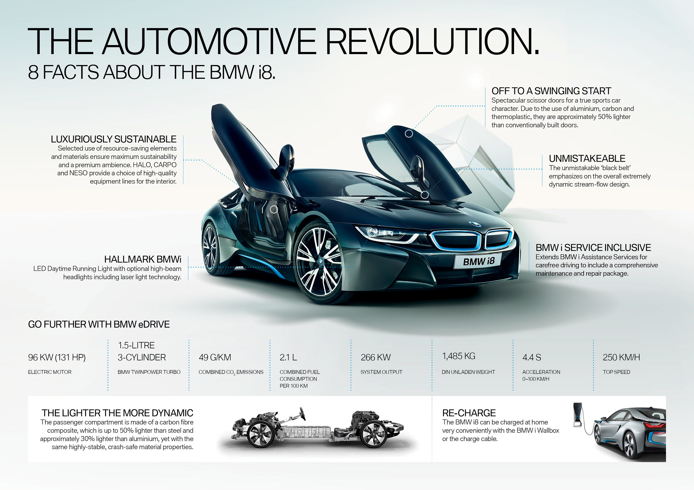 Wallpaper #pGgWF5MBSpphPi3-BQ1U318 BMW i8 Infographic on Behance