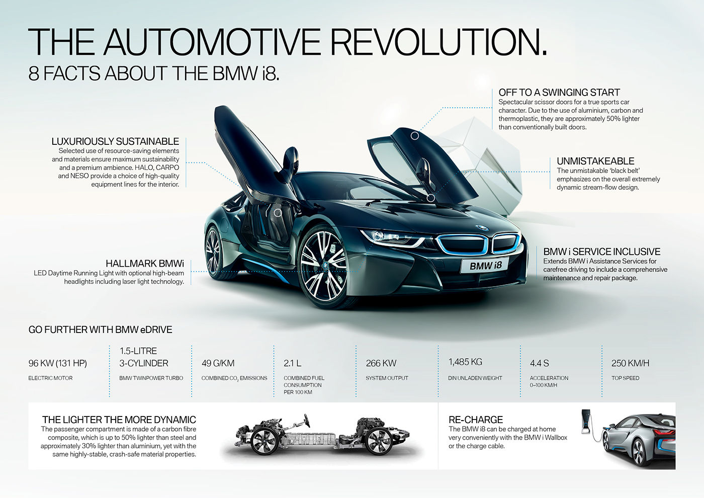 Wallpaper #pGgWF5MBSpphPi3-BQ1U326 BMW i8 Infographic on Behance