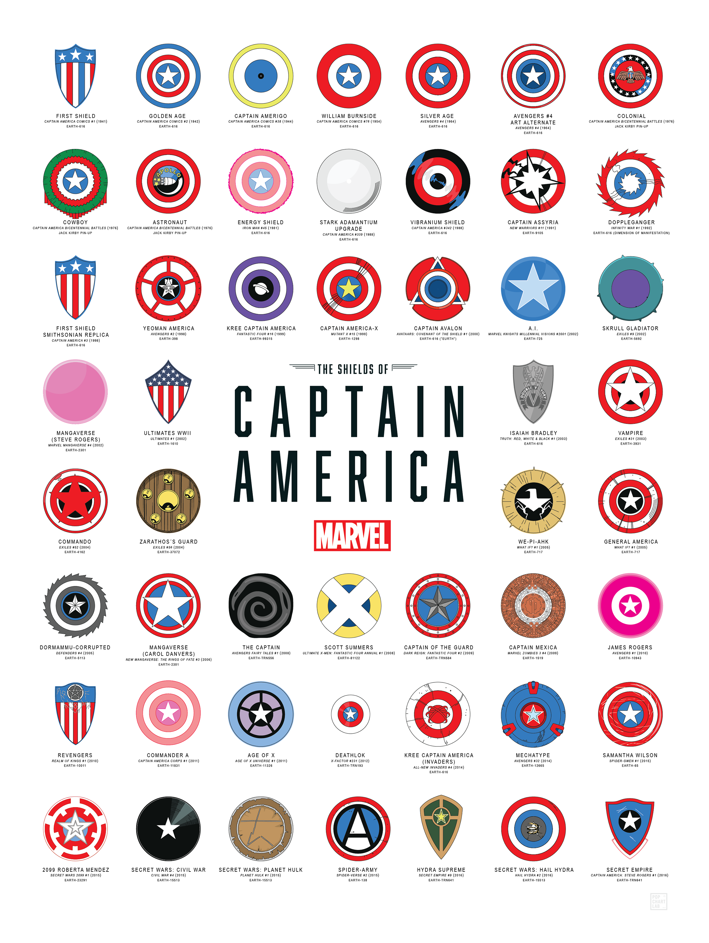 Wallpaper #wjETNpMB5zzyi_yYflje182 Une Histoire Visuelle Des Boucliers De Captain America